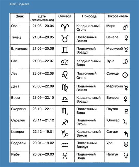 Все знаки Зодиака: Даты, месяцы, значение, символы